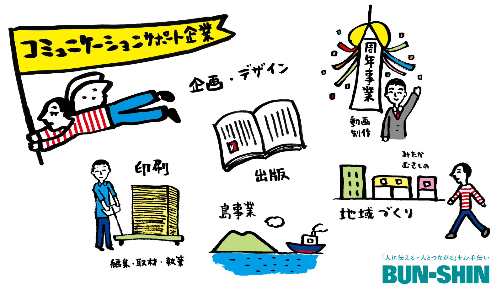 株式会社文伸/ぶんしん出版
